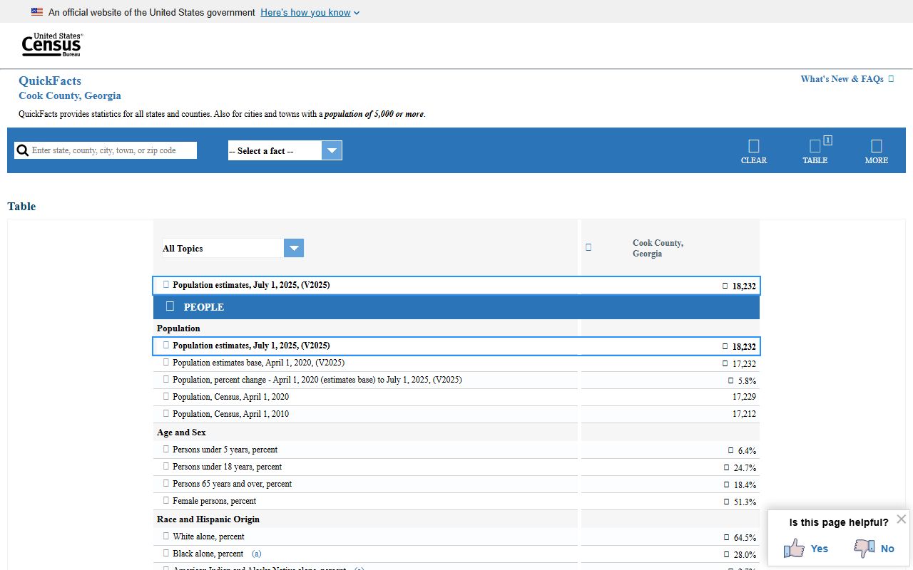 Cook County court records Census QuickFacts county context
